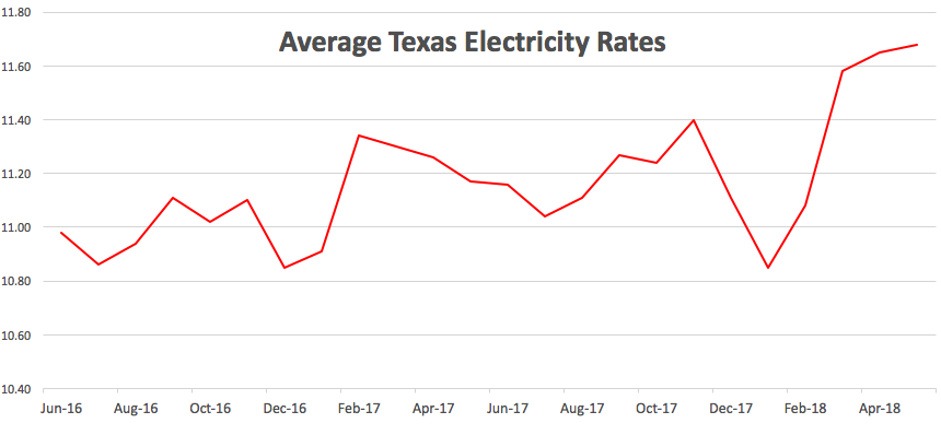 business-electricity-rates-compare-30-texas-providers