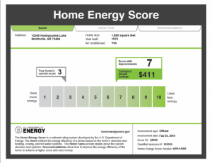 Home Energy Audit Score