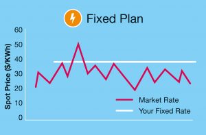 Types of Service Costs
